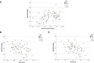 Exploring associations between sprinting mechanical capabilities, anaerobic capacity, and repeated-sprint ability of adolescent ice hockey players